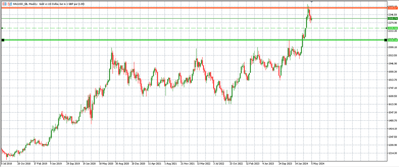 Can the Fed use this argument to support their case to push gold prices lower? teaser image