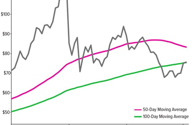 Gold SWOT: Turkey sold or swapped nearly 70 tons of gold in the week to March 27 teaser image
