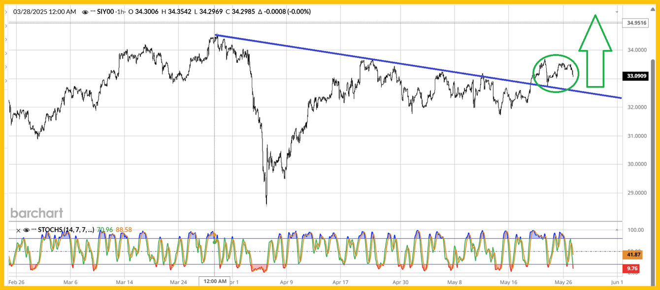 Junior miners set to outperform everything teaser image