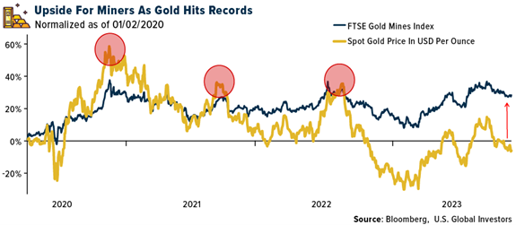 Gold SWOT: If gold is poised to move, gold stocks may finally be back in play teaser image