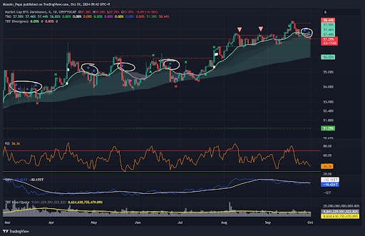Bitcoin at resistance: Navigating the path ahead amid market consolidation teaser image