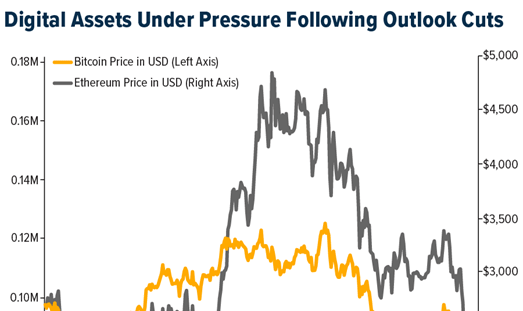 Crypto SWOT: The digital euro strengthens EU monetary sovereignty teaser image