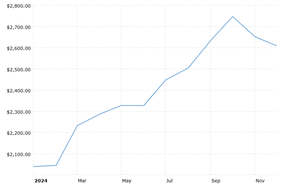 The gold bull ran without U.S. teaser image