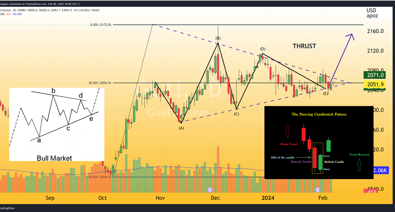 Gold rises as a result of dollar weakness and market participants actively buying teaser image