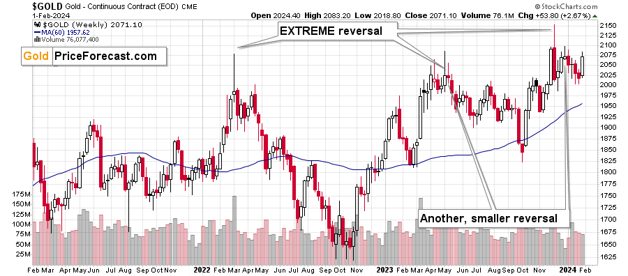 Gold price’s rally is normal, but is it really bullish? teaser image