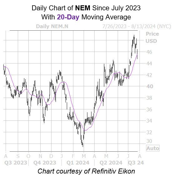 Mining stock tumbles as oil prices soften teaser image