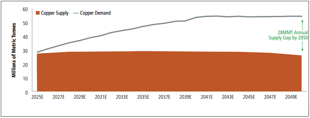Copper’s momentum: Key catalysts to watch in 2026 teaser image