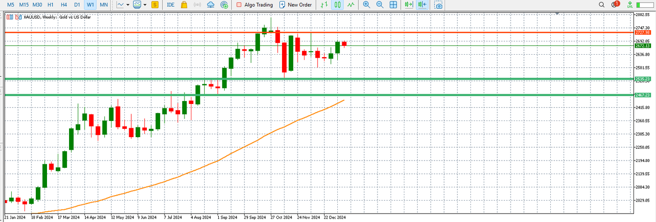 Gold prices: a strong rally amid economic uncertainty and upcoming data teaser image