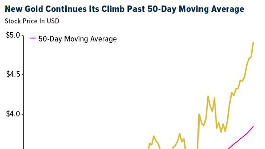 Gold SWOT: The gold-to-silver ratio is flashing a bullish signal for silver teaser image