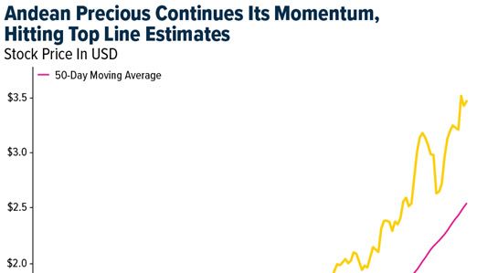 GOLD SWOT: Andean Precious Metals delivered another standout quarter, with revenue climbing to $73.7M teaser image