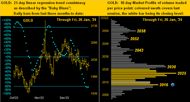 Gold looks to languish lower teaser image