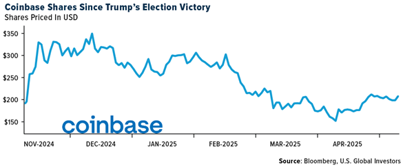 Crypto SWOT: Bitcoin tops $100,000 once again teaser image