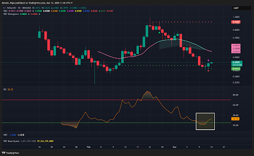 Bitcoin inches toward key CME gap close as reversal signals strengthen teaser image