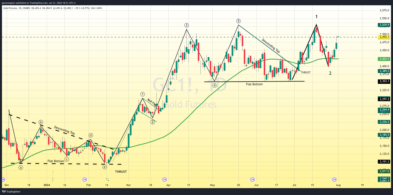 Gold Surges on Fed's Dovish Stance: A Turning Point in Monetary Policy teaser image