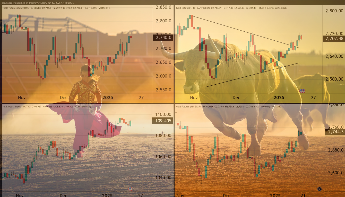 Gold futures show mixed performance amid policy uncertainty and rate cut speculation teaser image
