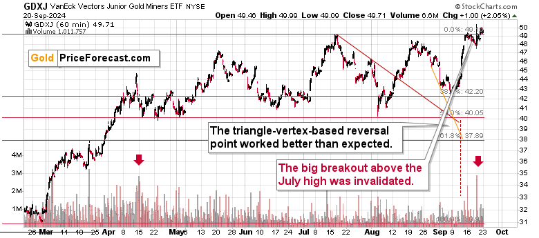 Broad bottom in the USDX - get ready! teaser image