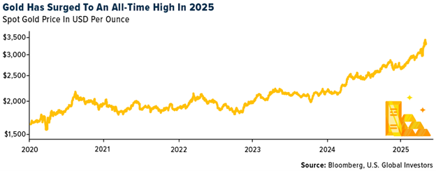 Gold SWOT: China is considering setting up overseas gold warehouses teaser image