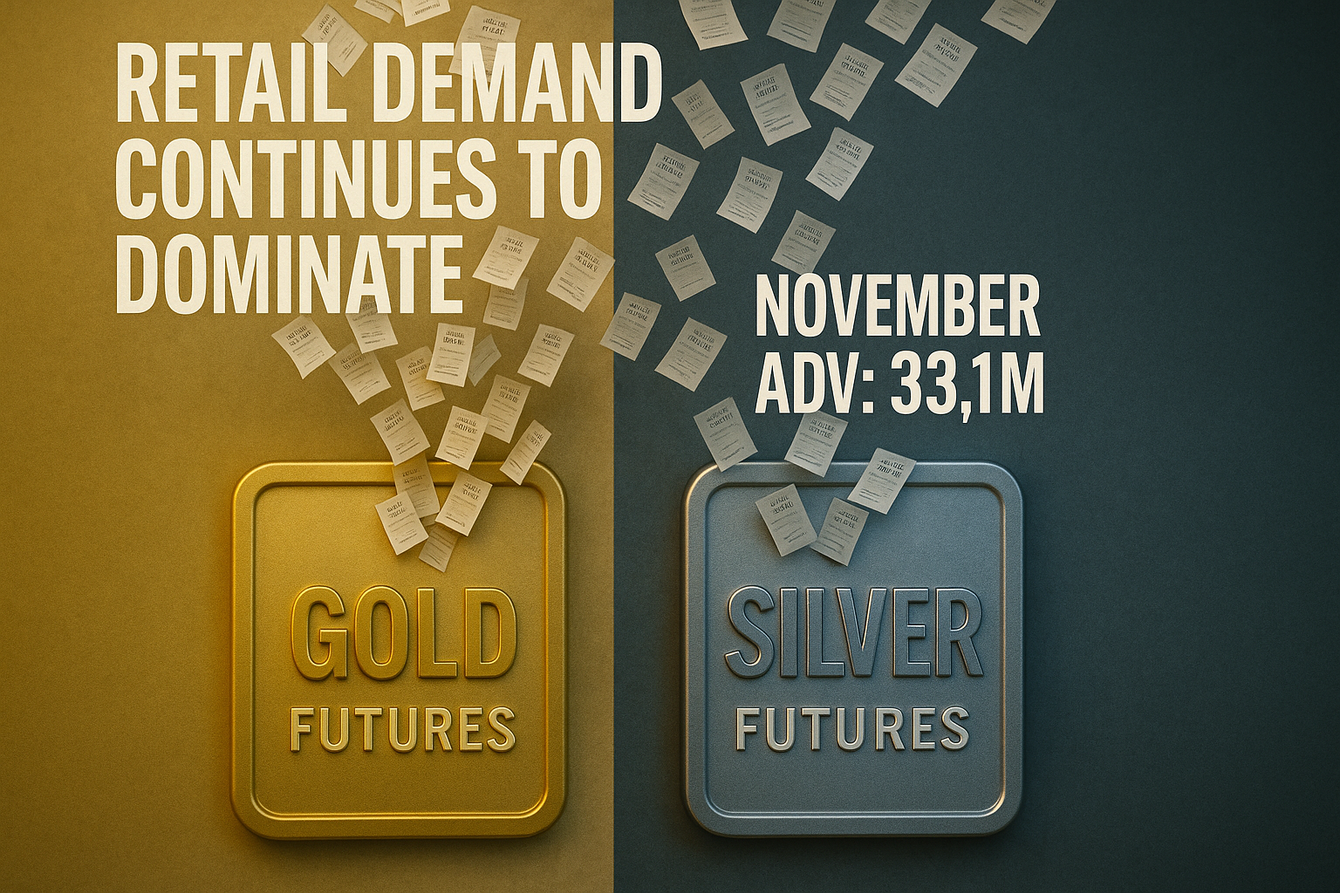 Retail investors are in the driver’s seat in gold and silver, according to CME teaser image