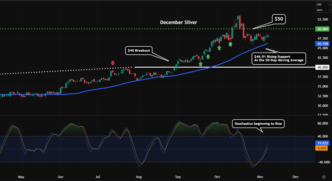 One way to position for the next silver squeeze teaser image