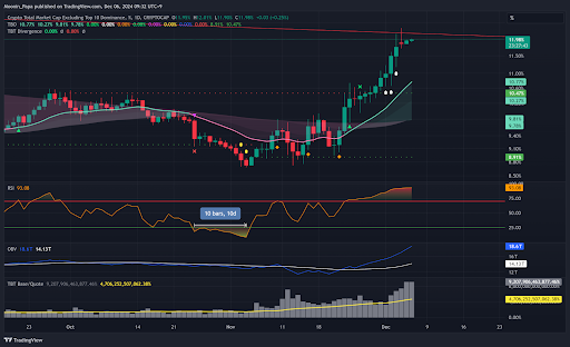 Bitcoin volatility spikes as market focus shifts to altcoins teaser image