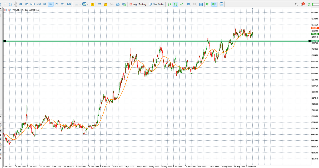 Gold on the edge: will inflation or jobs data tip the balance? teaser image
