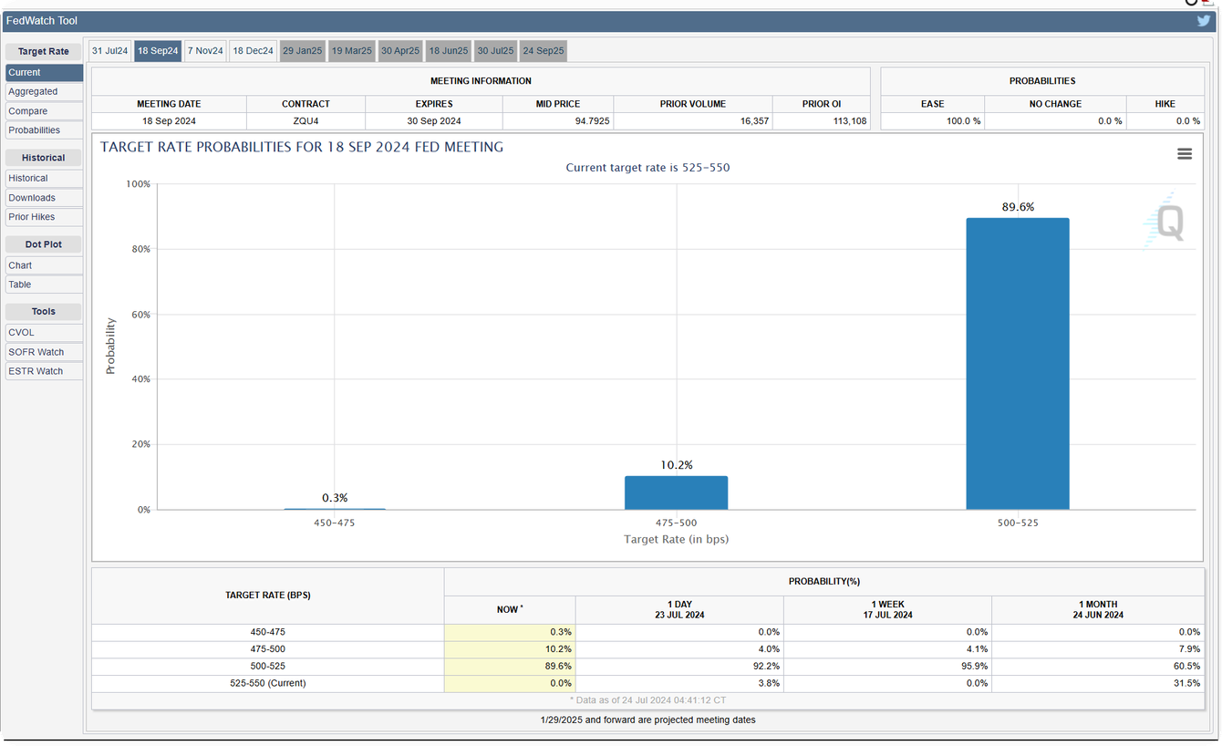 Economic Data Poised to Shape Fed Decision and Market Outlook teaser image