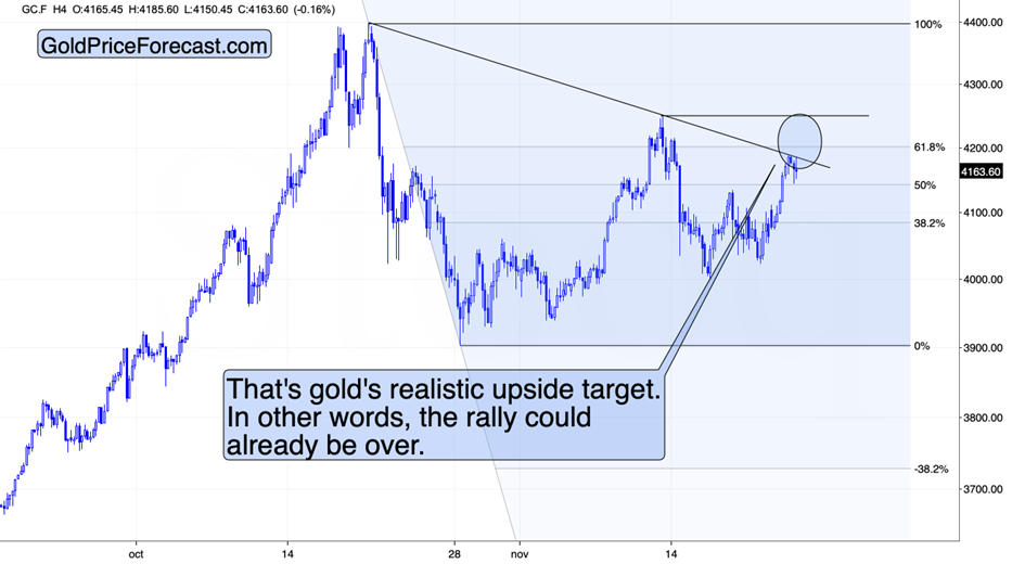 The final pullback - but in the USDX or in gold? teaser image