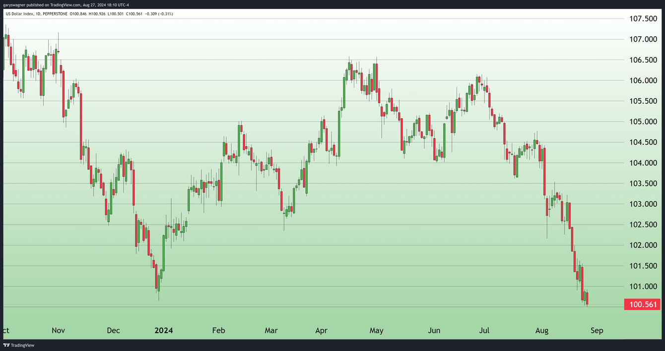 Gold achieves new heights: economic factors drive record-breaking performance teaser image