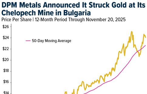 Gold SWOT: Elliott Management has taken a major stake in Barrick Mining teaser image