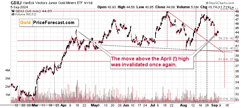 Gold’s quick reversal and copper’s major indications teaser image