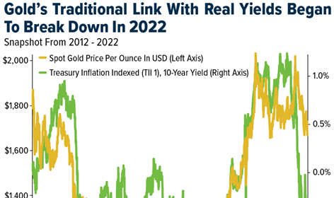 Gold SWOT: Barrick Mining Corp. shares are experiencing their biggest rally in five years teaser image