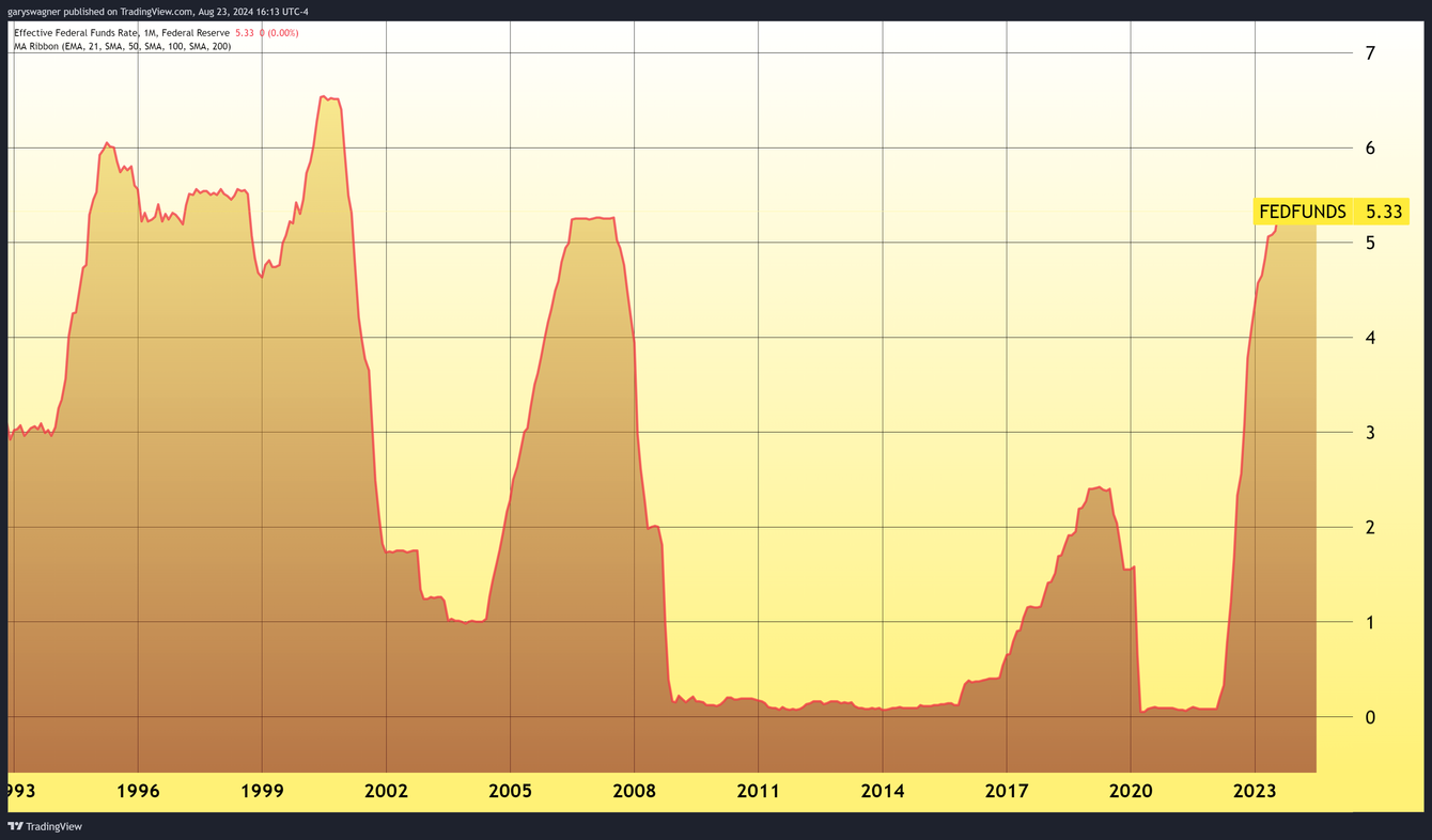 "The time has come for policy to Adjust" - Fed Chairman Jerome Powell signals a new era in monetary policy teaser image