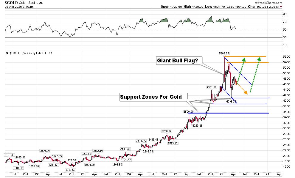 Gold & oil:  Managing the narrative teaser image