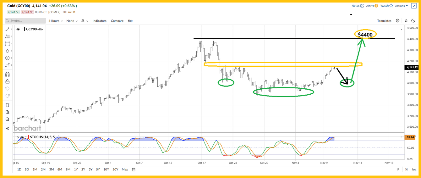 Precious metals: Higher price sustenance teaser image