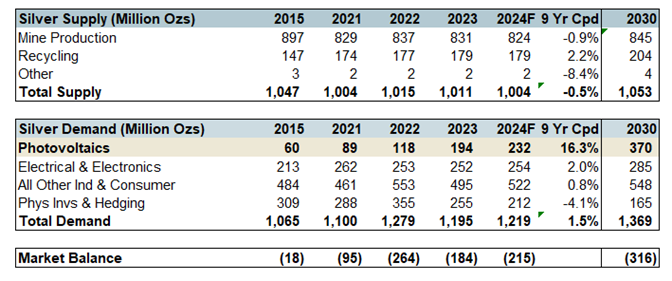 Gold’s record-setting quarter and silver’s resurgence teaser image