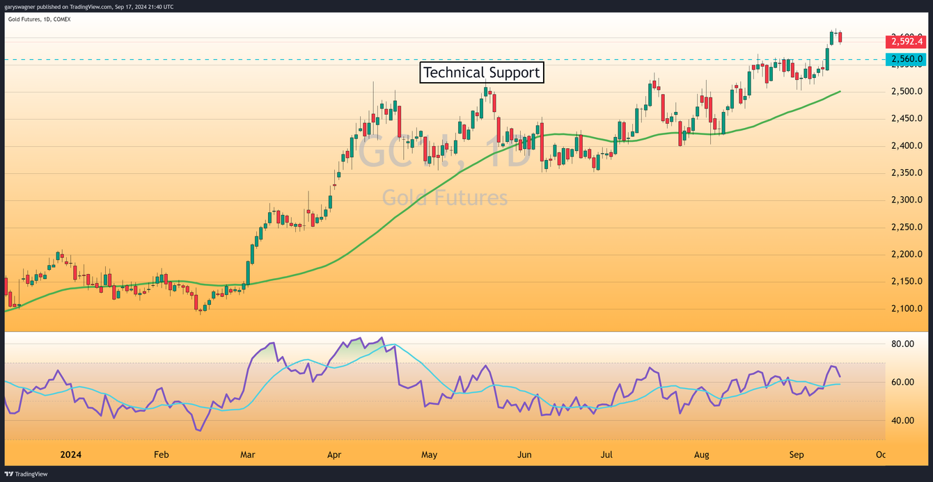 Gold's Rally Pauses as Investors Wait for the Fed's Monetary Policy Decision teaser image