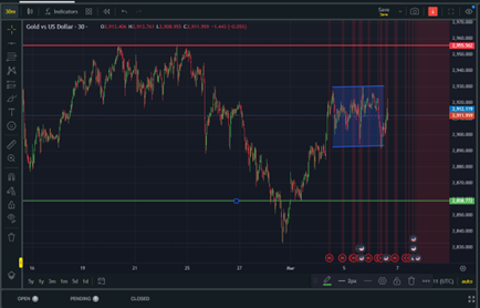 ECB’s and US weekly jobless claims brought more weakness for gold, what is next  teaser image