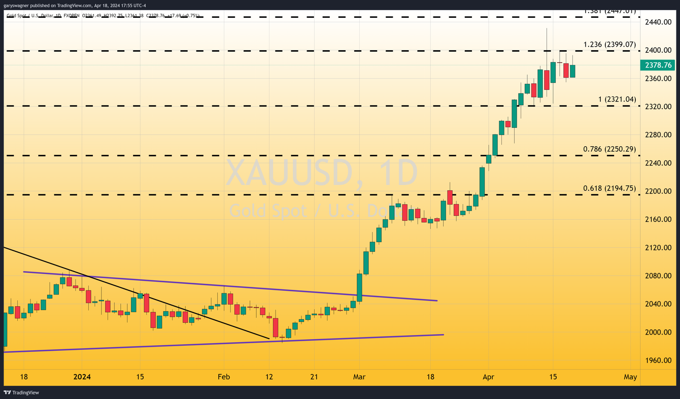 Gold Surges Despite Economic Strength and Hawkish Fed teaser image