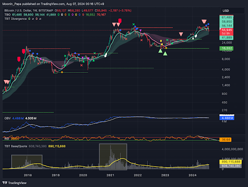Navigating through market turbulence: Insights and strategies teaser image