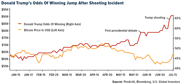 Crypto SWOT: State Street is exploring ways to create a stablecoin teaser image