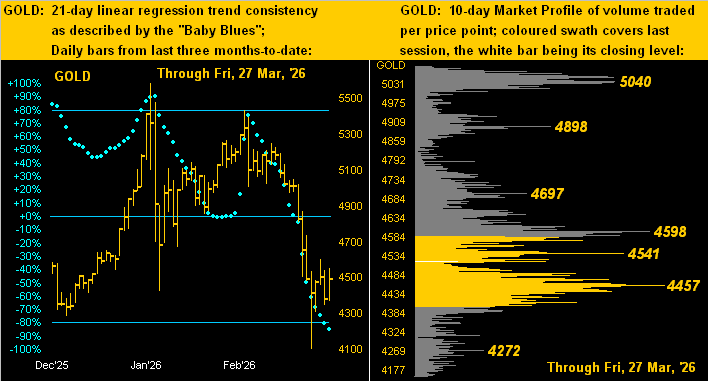 Stuck in the middle with gold teaser image