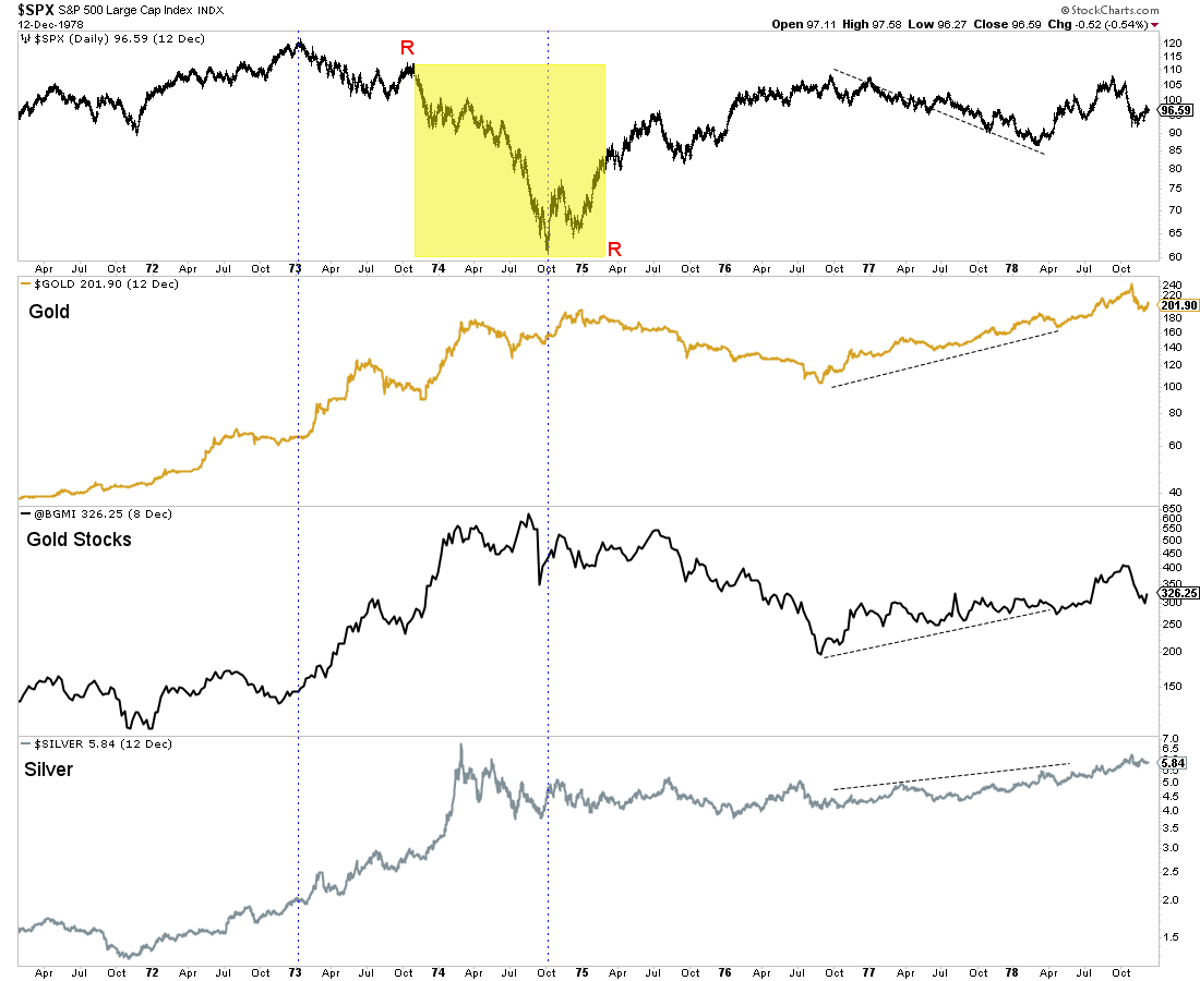 Gold & silver will soar when stocks crash teaser image