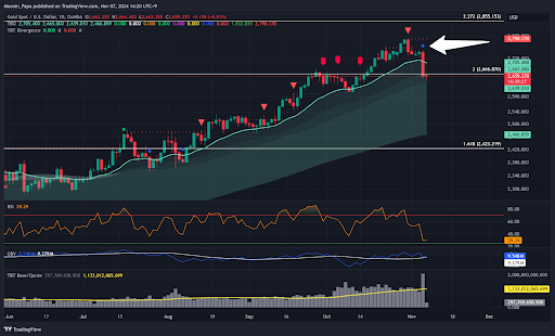 Crypto markets surge as Trump’s election win fuels Bitcoin rally and broader gains teaser image