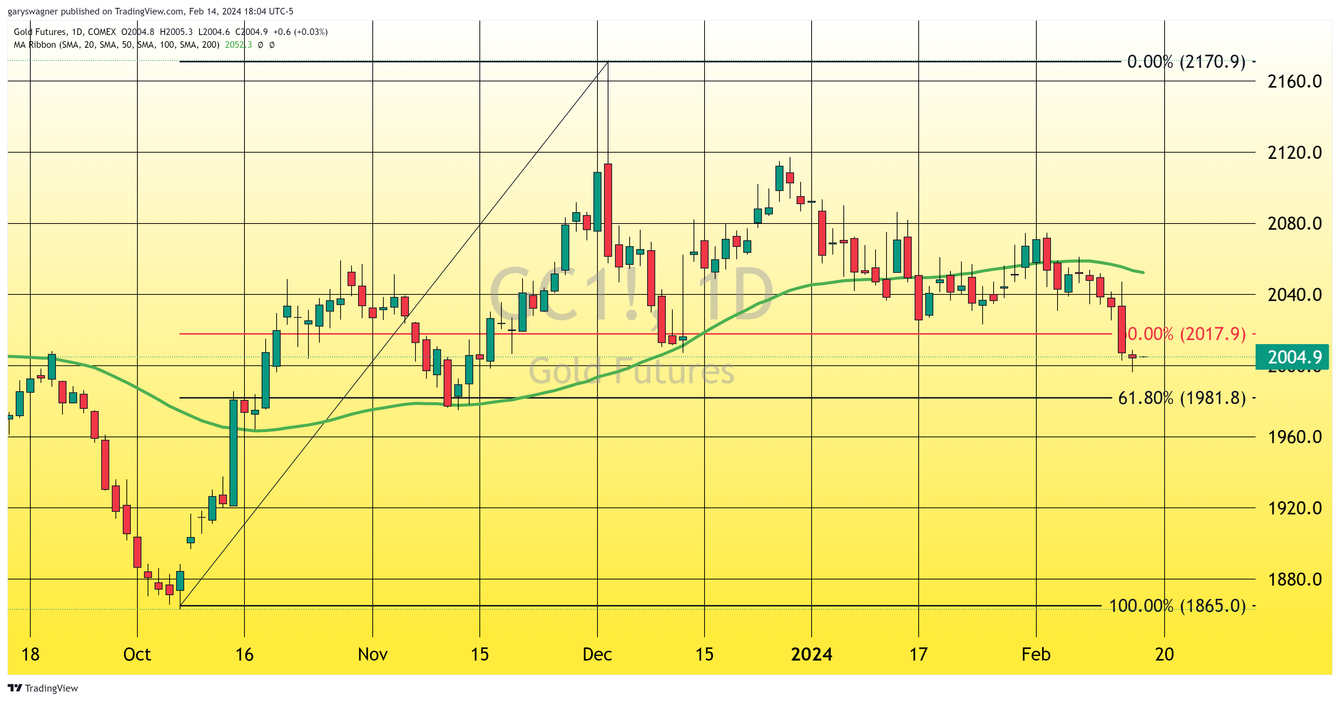 Investor’s reaction to Consumer Price Index data was extremely short-sighted teaser image