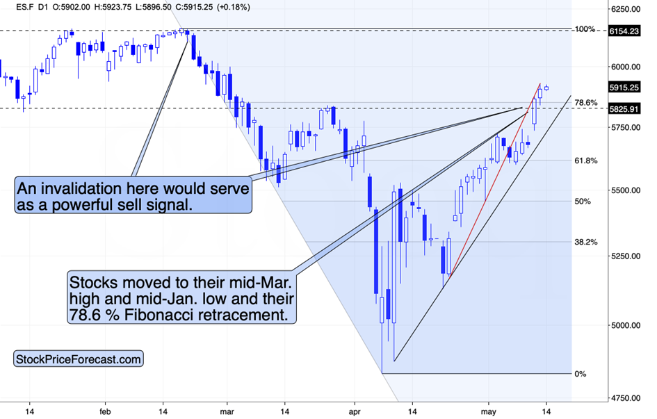 Gold slides despite USD’s pullback teaser image