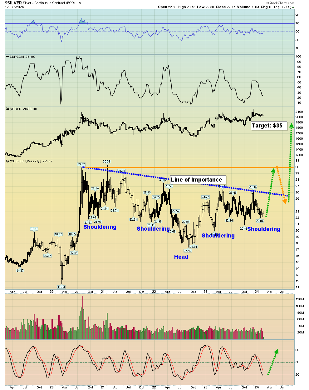 Gold: is it time to get more? teaser image