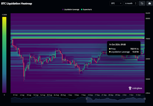 Bitcoin tests key resistance: can it break through and fuel a bullish fourth quarter? teaser image
