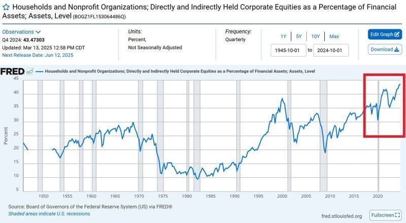 Sentiment speaks: Are mom and pop all in? teaser image