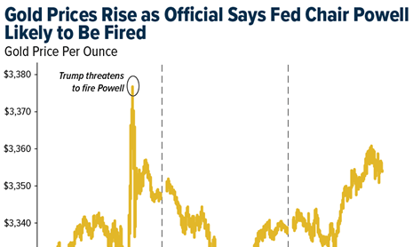 Gold SWOT: Palladium prices rose as ETFs posted their sixth straight day of inflows teaser image