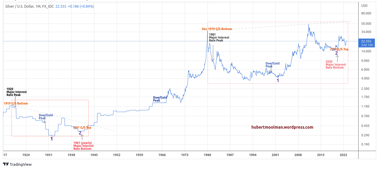 Silver is very close to a sustained multi-year rally teaser image